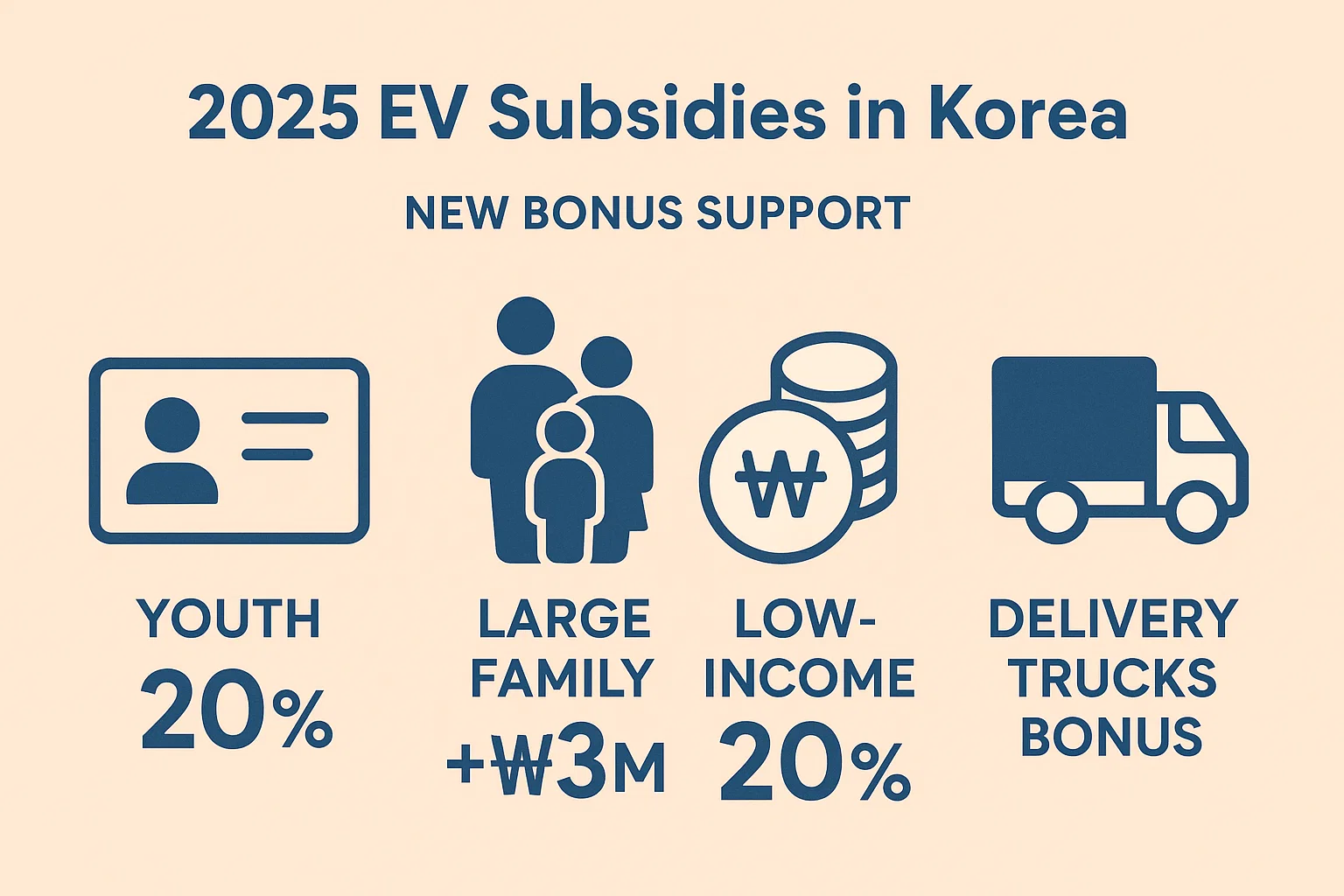 전기차 보조금 2025 청년 다자녀 저소득 배달차 추가혜택