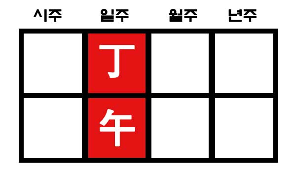 정오일주 일주 비견 사주