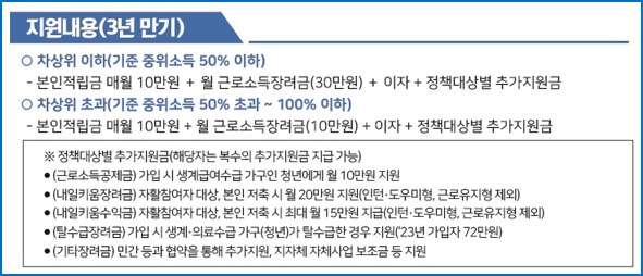 청년내일저축계좌 신청방법 및 자격조건 - 신청방법