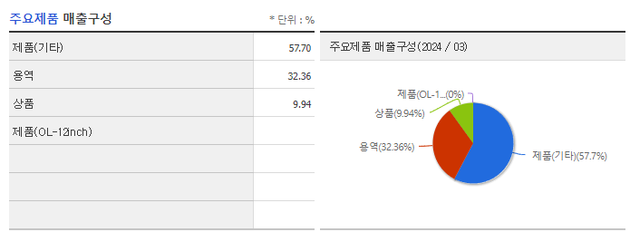 오로스테크놀로지_주요제품