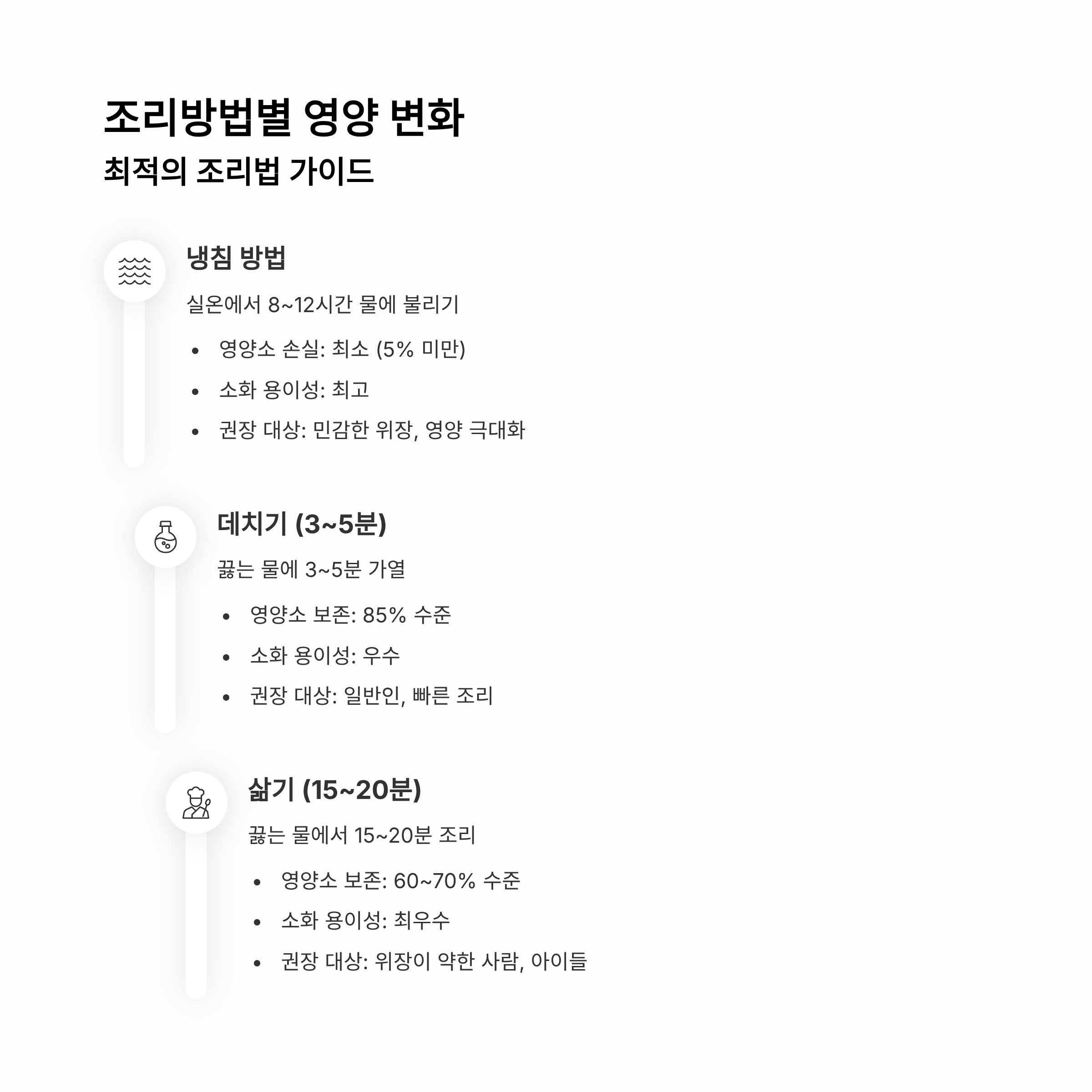검은콩 영양성분 2025 완벽 가이드 &ndash; 한 줌 속 숨겨진 7가지 슈퍼 성분 총정리!