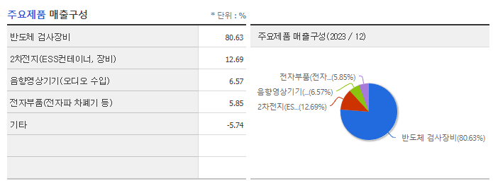 디아이_주요제품