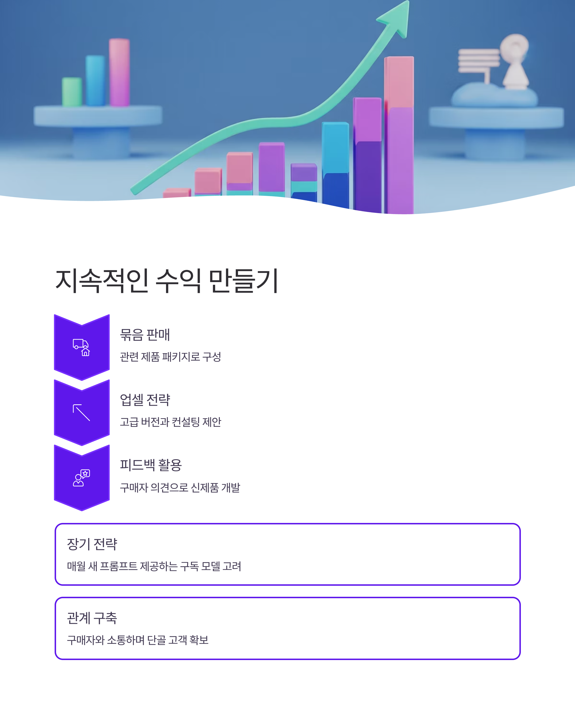 AI 마이크로 제품으로 벌기