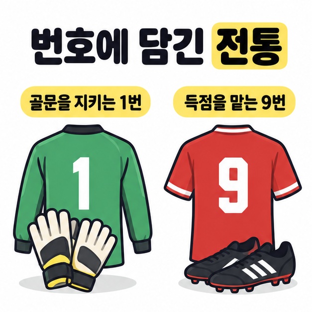 골키퍼 장갑과 초록색 1번 유니폼, 축구화와 빨간색 9번 유니폼으로 전통적인 역할을 보여주는 그림