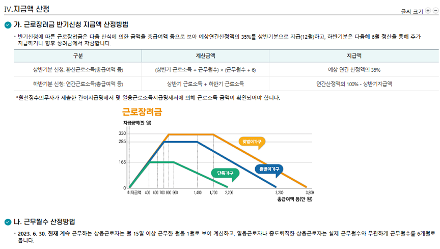 근로장려금 반기신청 지급액 산정방법