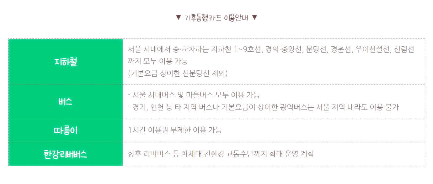 기후동행카드-출시-이용방법-혜택