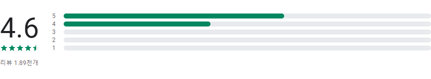 근무 시간 추적, 근무 일정 관리