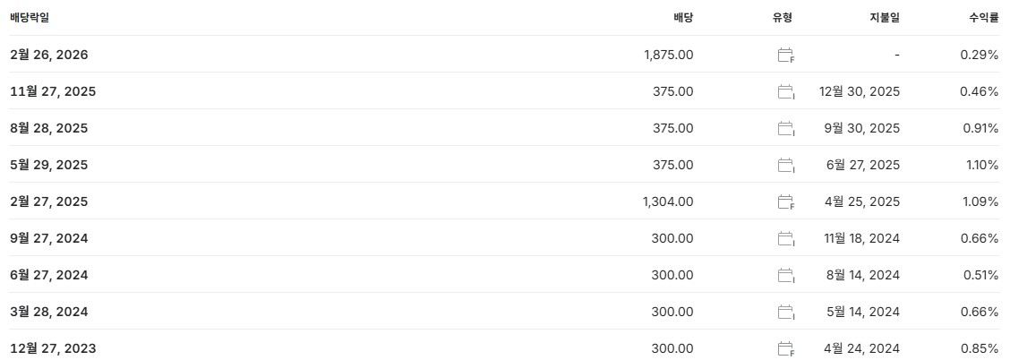 SK하이닉스 배당금 지급일 배당락일