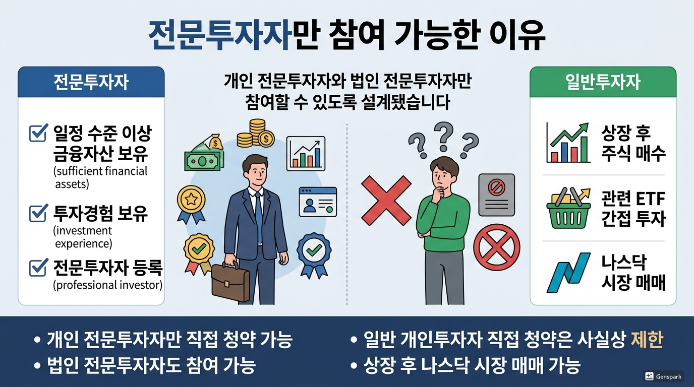 전문투자자만 참여 가능한 이유