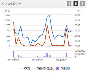 신성이엔지 주가 전망 목표주가 배당금