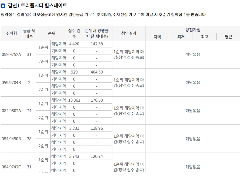 갑천1트리풀시티힐스테이트무순위-12