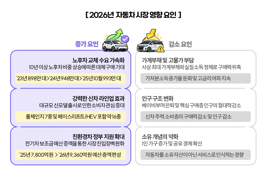 자동차 시장 성장 요인