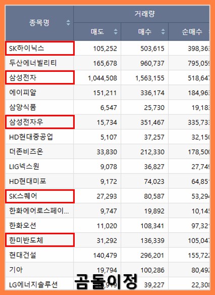기관외국인순매수 종목, 조선·바이오 수급 포인트 정리