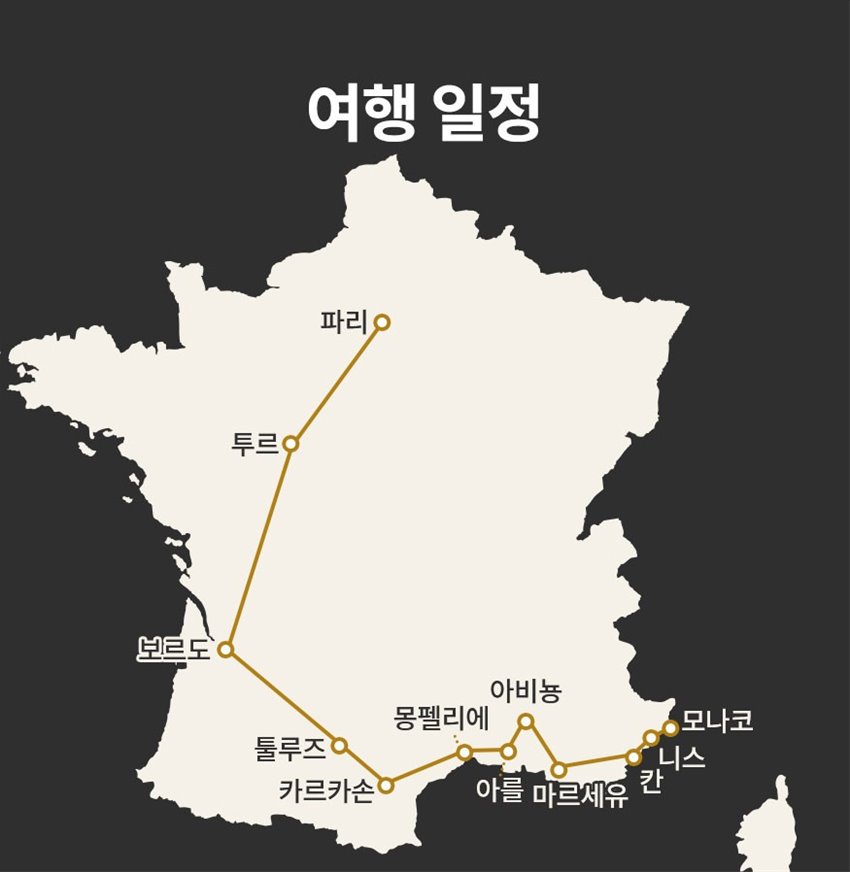 남프랑스여행일정