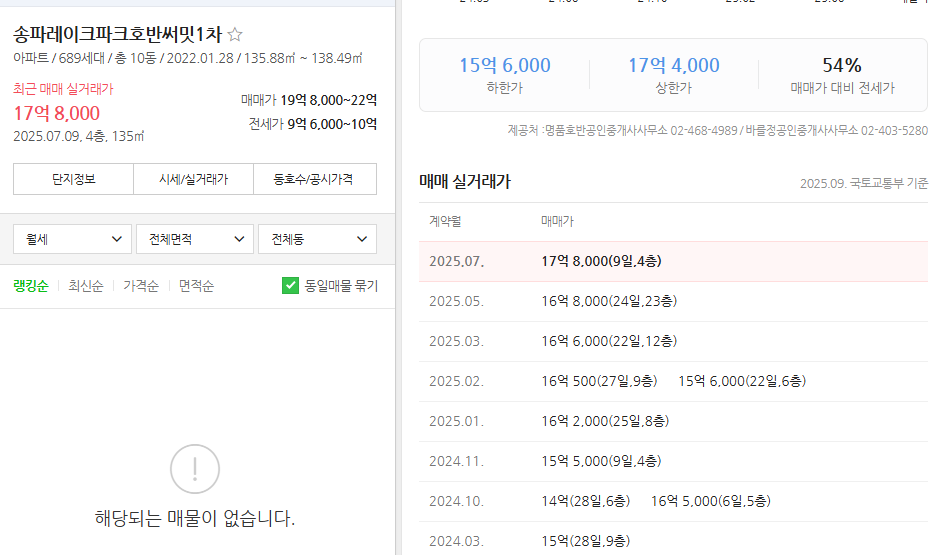 송파레이크파크 호반 써밋근처 매매 실거래가