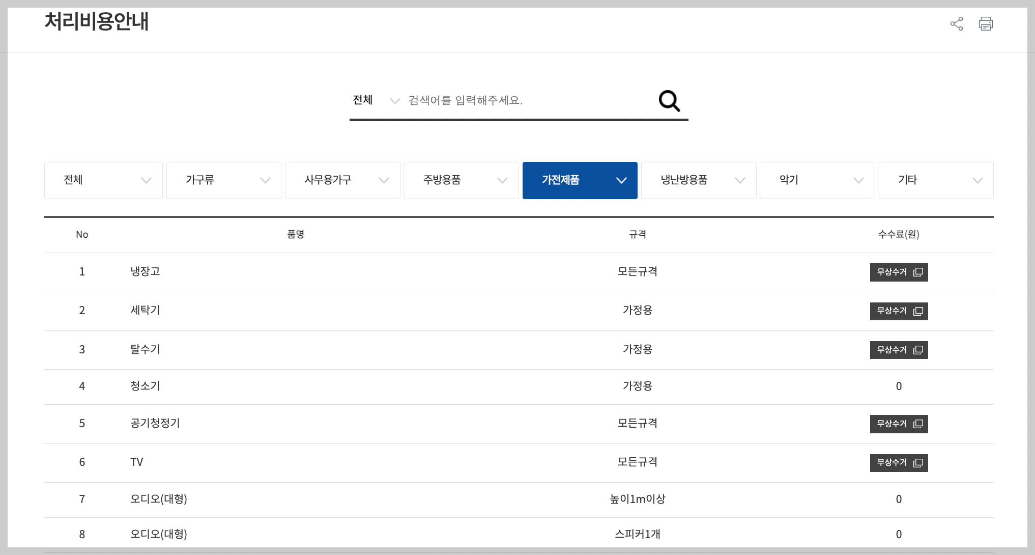 성남시 대형폐기물 인터넷 신고 시스템의 실제 품목별 처리수수료 화면