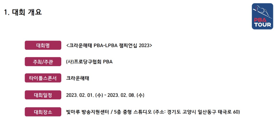 크라운해태 PBA-LPBA 챔피언십 대회 개요, 대회 일정, 대회 장소