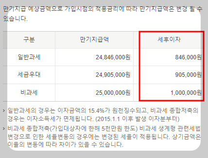 적금이자 계산기 사용법