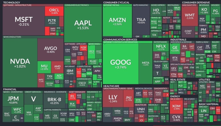 2월 20일 섹터별 미국주식 증시 현황