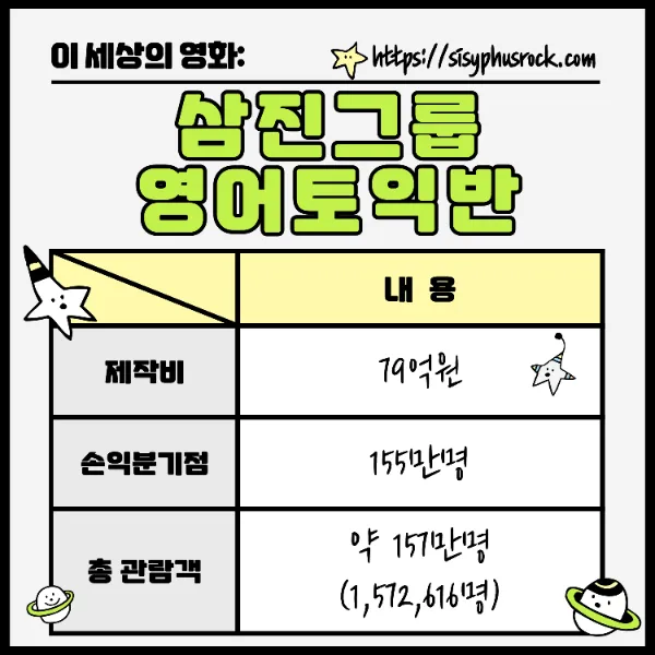 삼진그룹 영어토익반