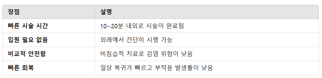 망막 열공 레이저 치료의 장점