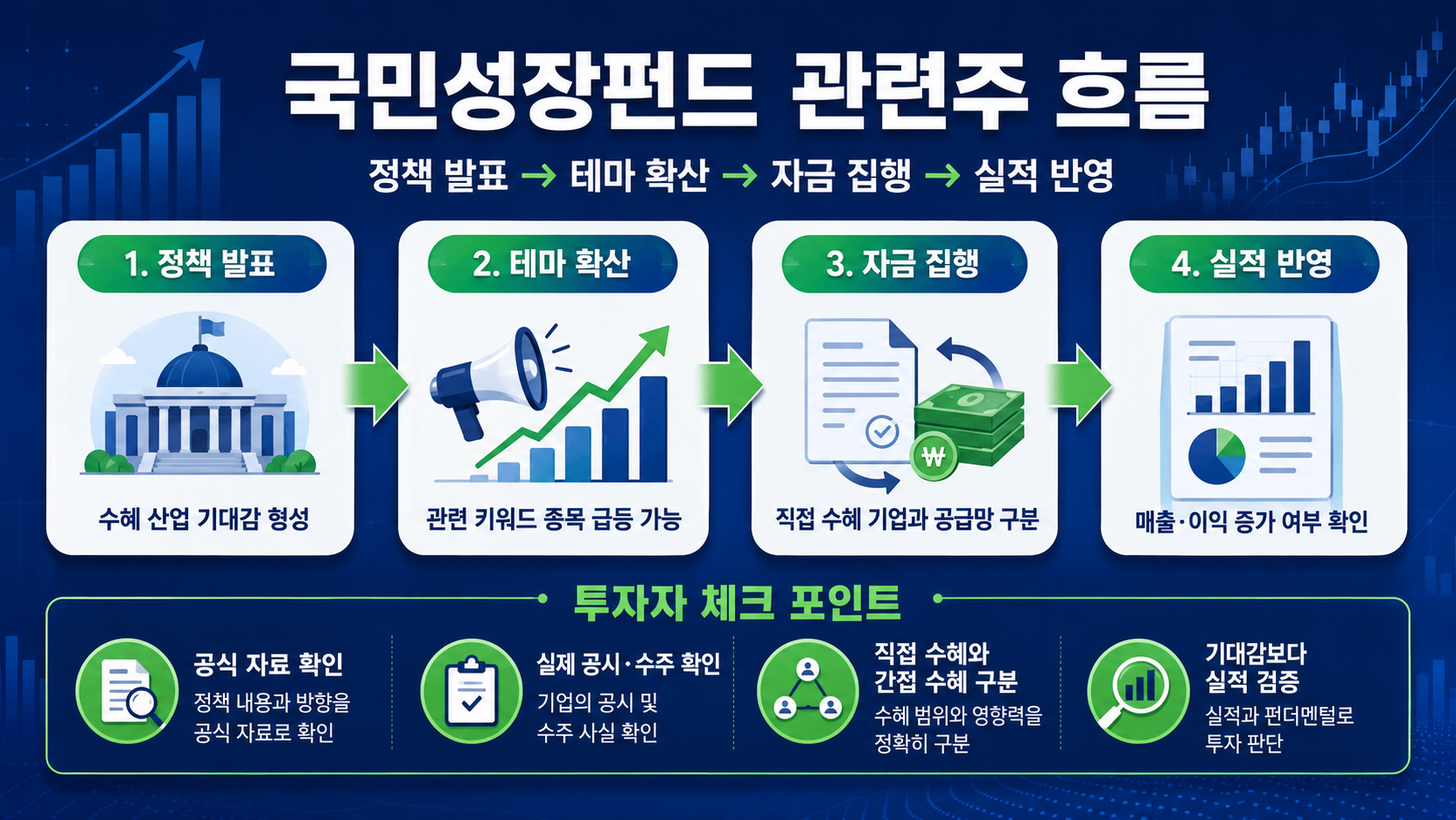 #국민성장펀드 #국민성장펀드관련주 #국민성장펀드수혜주 #정책수혜주 #테마주주의사항 #AI수혜주 #반도체수혜주 #바이오수혜주 #이차전지수혜주 #로봇수혜주 #주식체크리스트 #K자산연구소