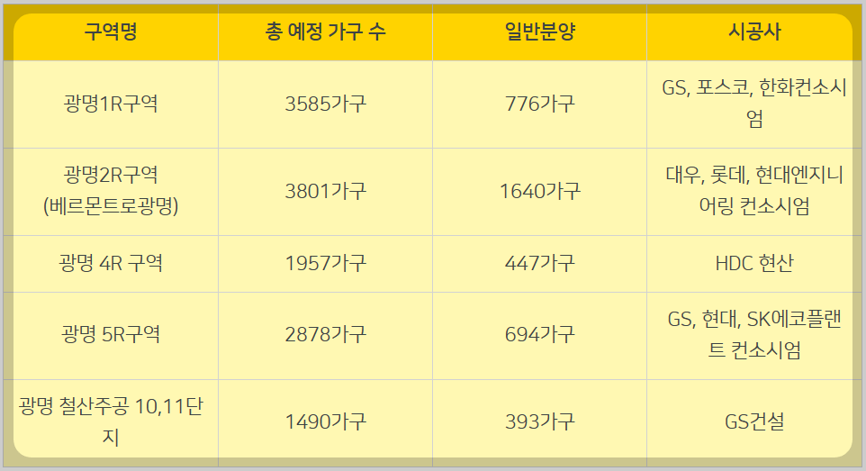 광명자이더샵포레나 (광명 뉴타운 1구역) 일반분양 청약 정보 (일정, 분양가, 입지분석)
