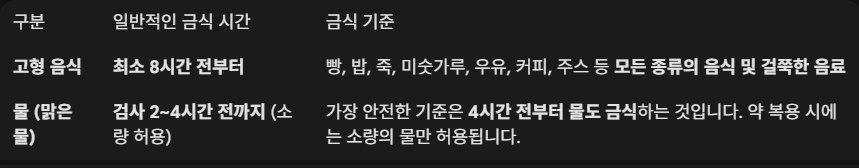 위내시경 금식시간