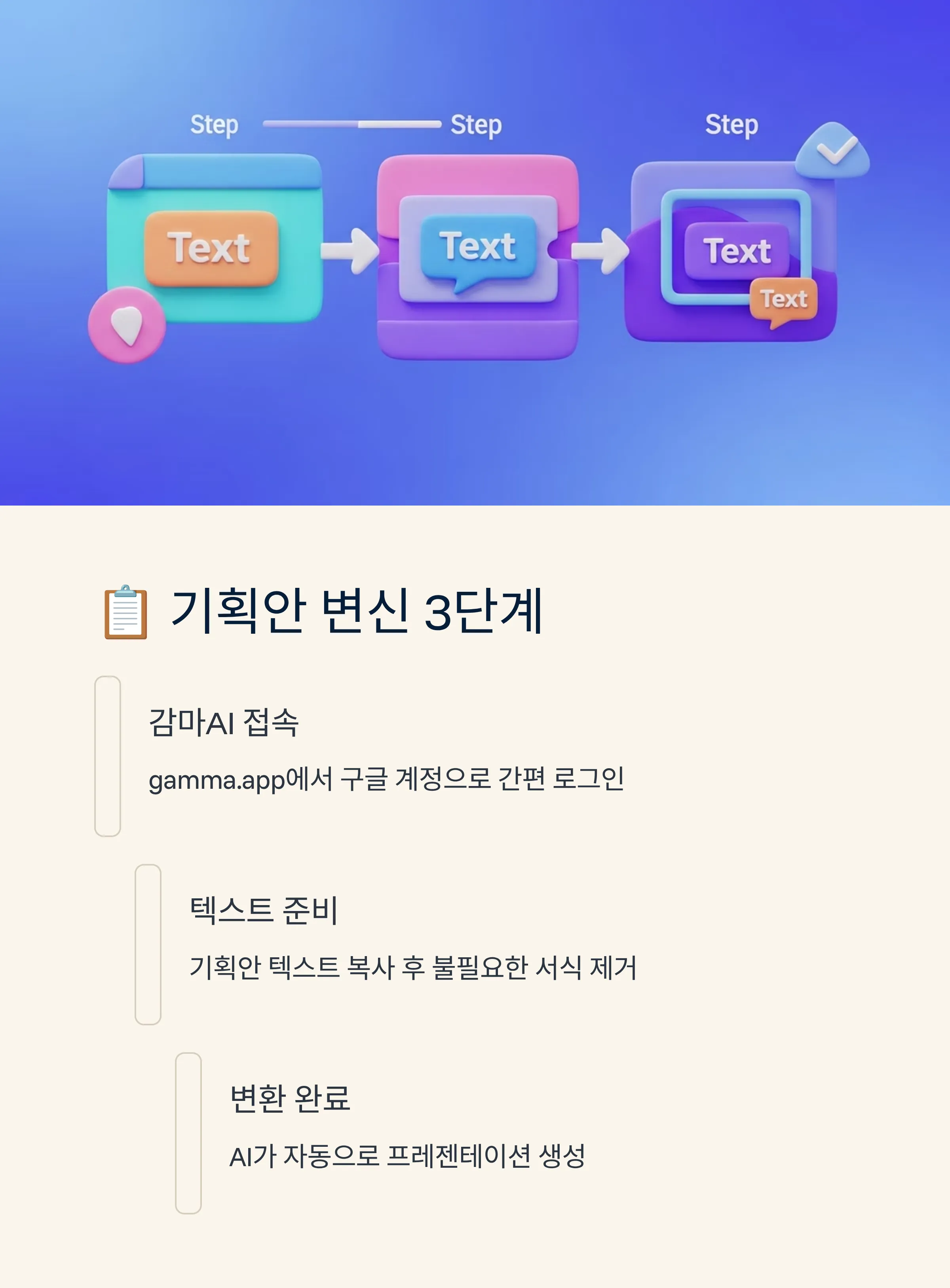 감마AI로 임팩트 있는 포트폴리오 프레젠테이션 만들기