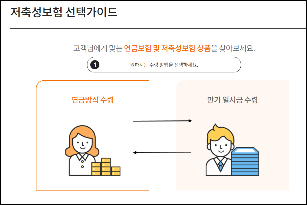 보험선택-가이드-이용장면