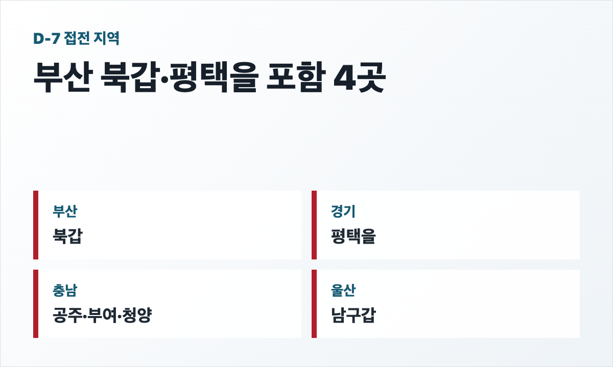부산 북갑 평택을 공주부여청양 울산 남구갑 접전 지역 카드