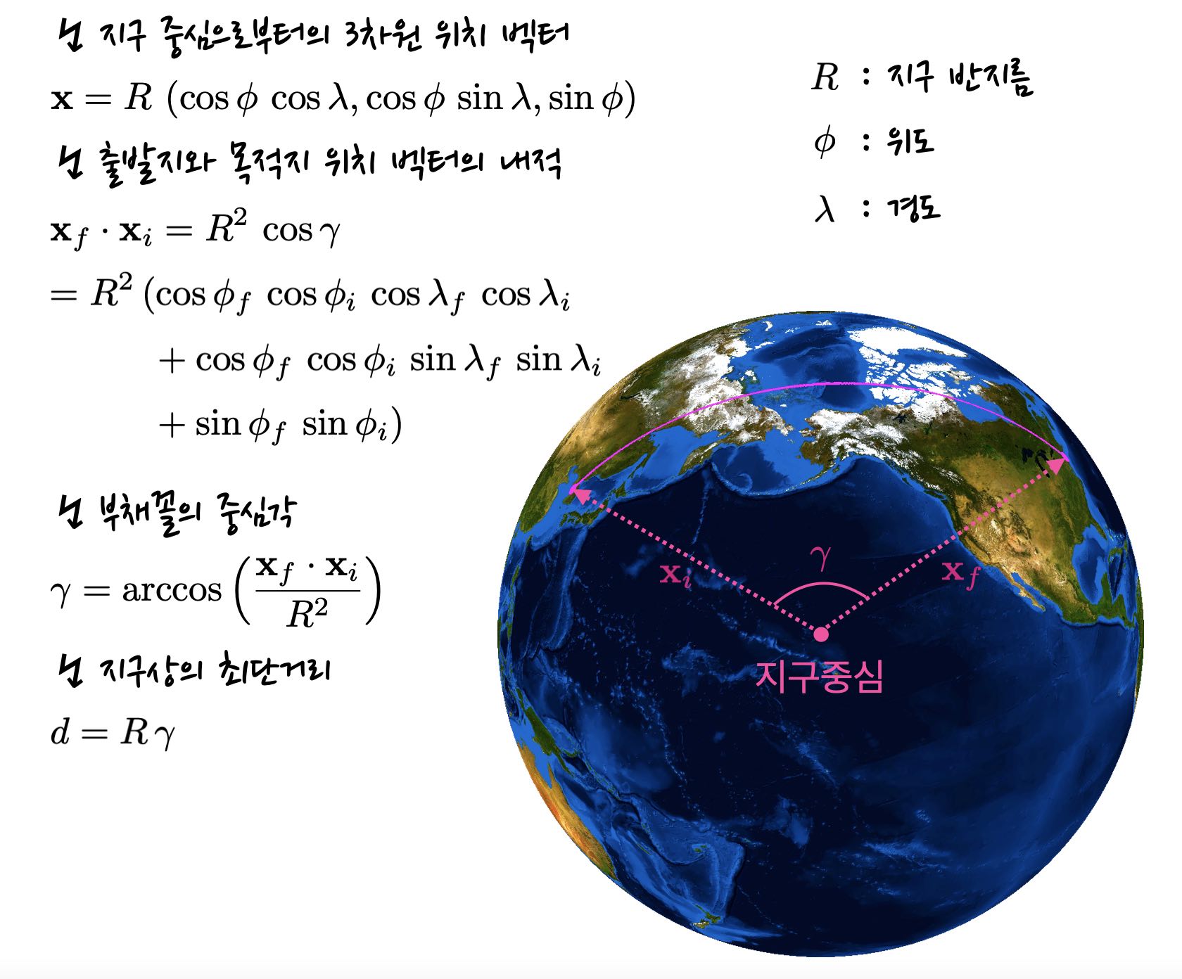 formulae to calculate the shortest distance between two cities, where we have latitude and longitude.