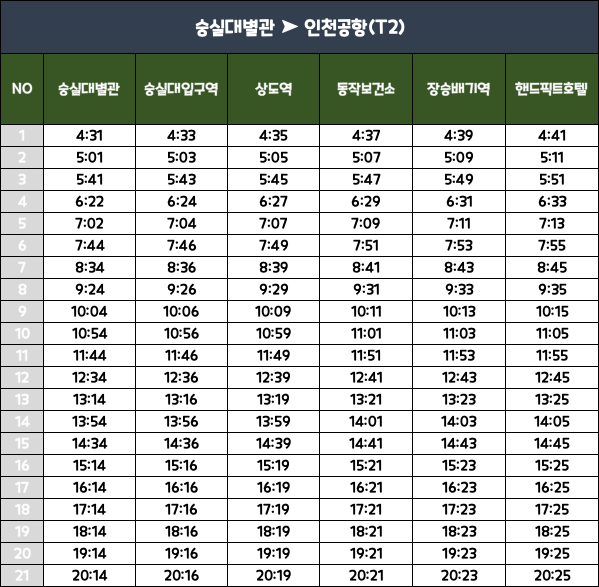 각 정류장별 버스 출발 시간표 #2