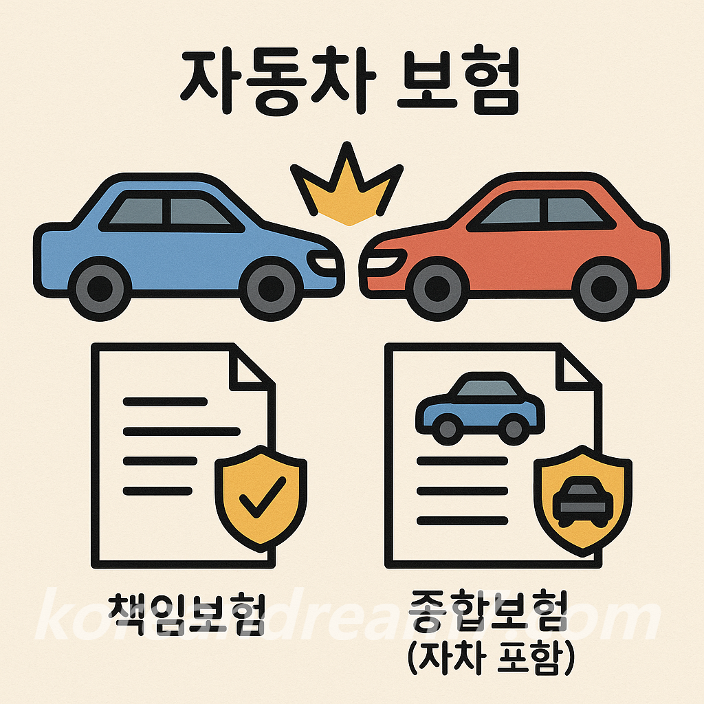 자동차보험종류