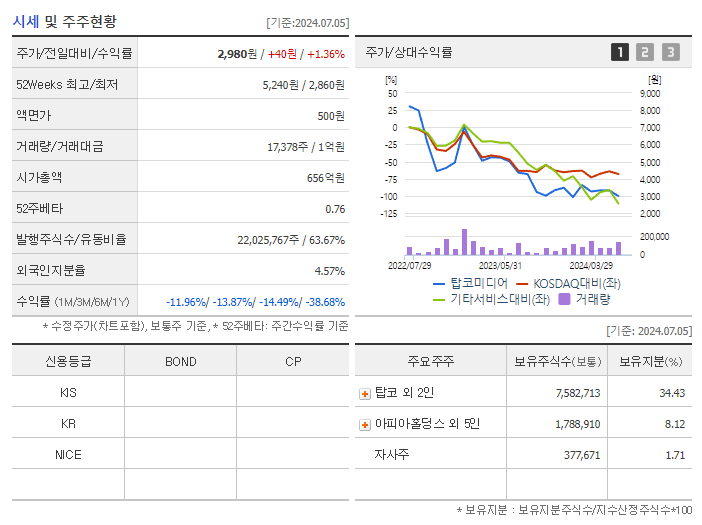 탑코미디어_기업개요