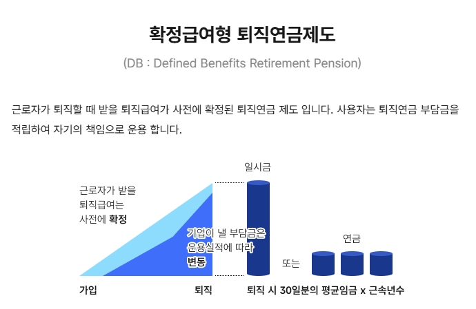 DB형-퇴직연금
