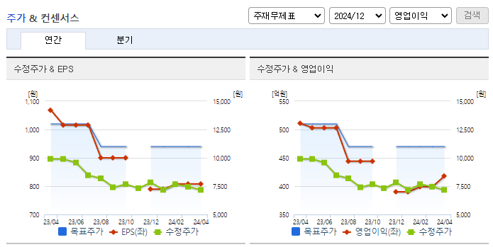 코오롱플라스틱_컨센서스