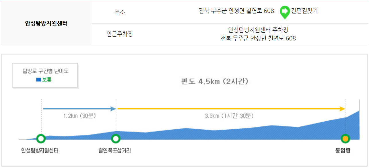 덕유산 등산코스