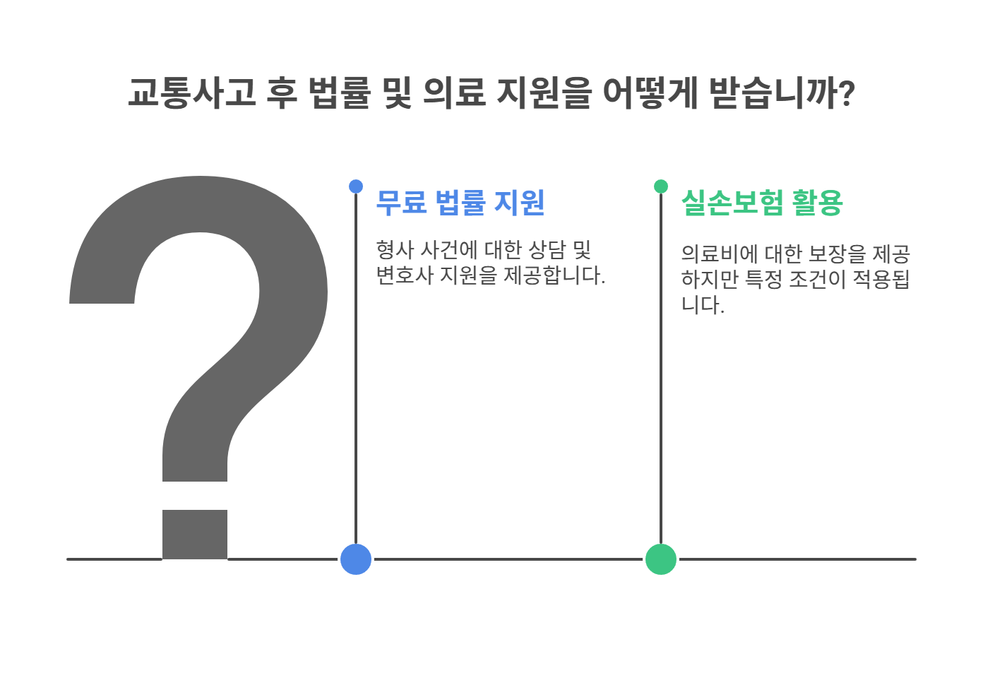 무료법률지원·실손보험 활용 방법