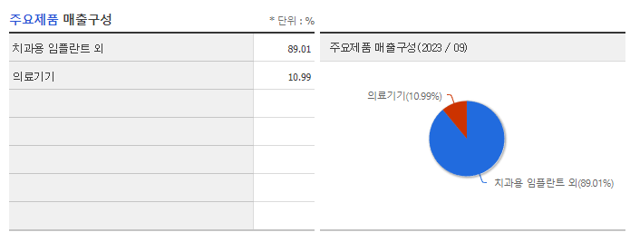 디오_주요제품