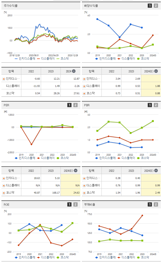 인지디스플레_섹터분석