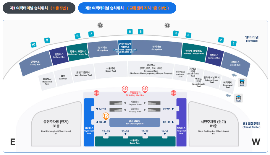 인천공항 탑승 위치