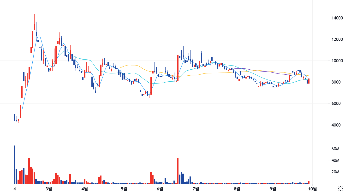 유리기판 관련주 피아이이