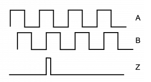 증분형(Incremental) 엔코더