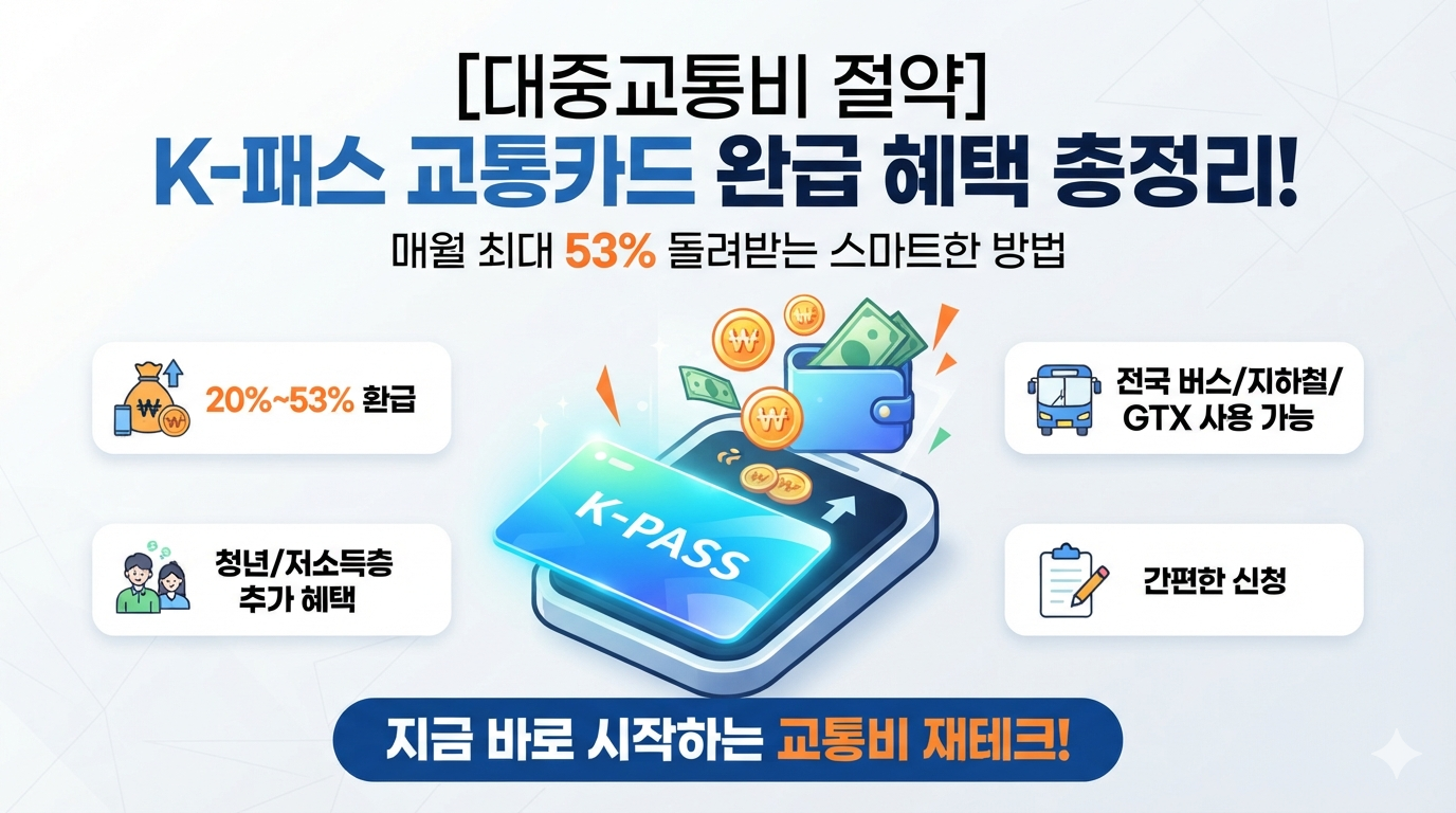 지출 줄이는 재테크 필수템, 'K-패스(K-Pass)'로 교통비 최대 53% 돌려받는 방법! (신청방법, 혜택, 환급률 총정리)