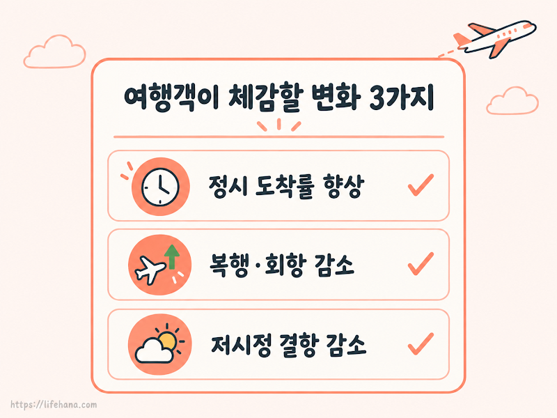 여러분이 실제로 체감할 변화 3가지