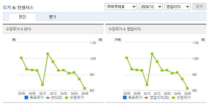 티비씨_컨센서스
