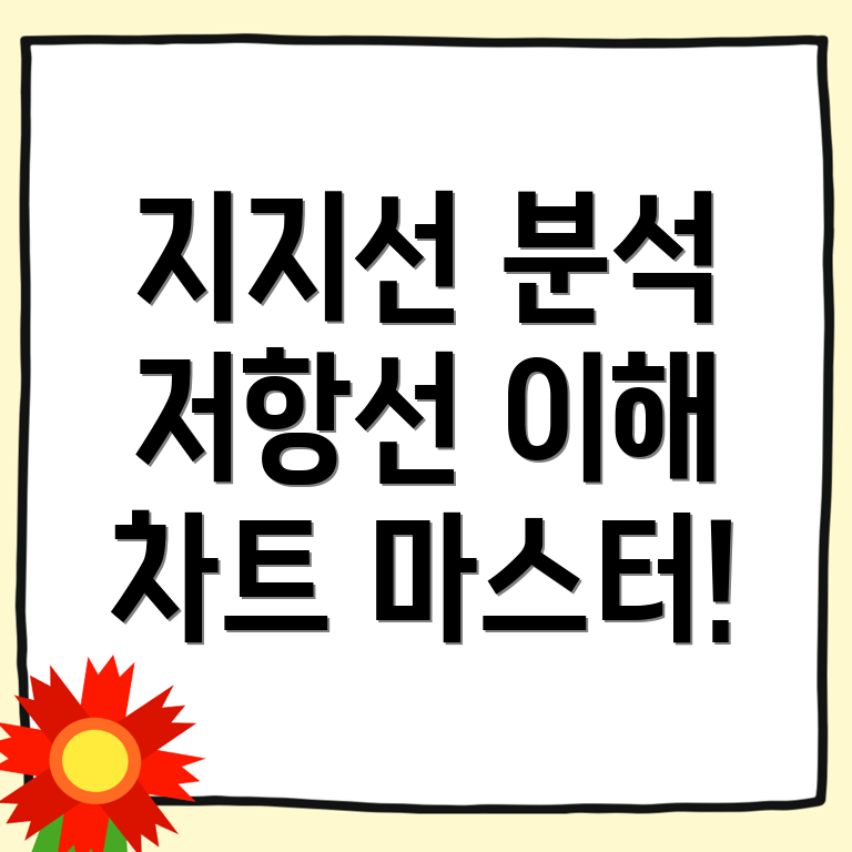 지지선과 저항선