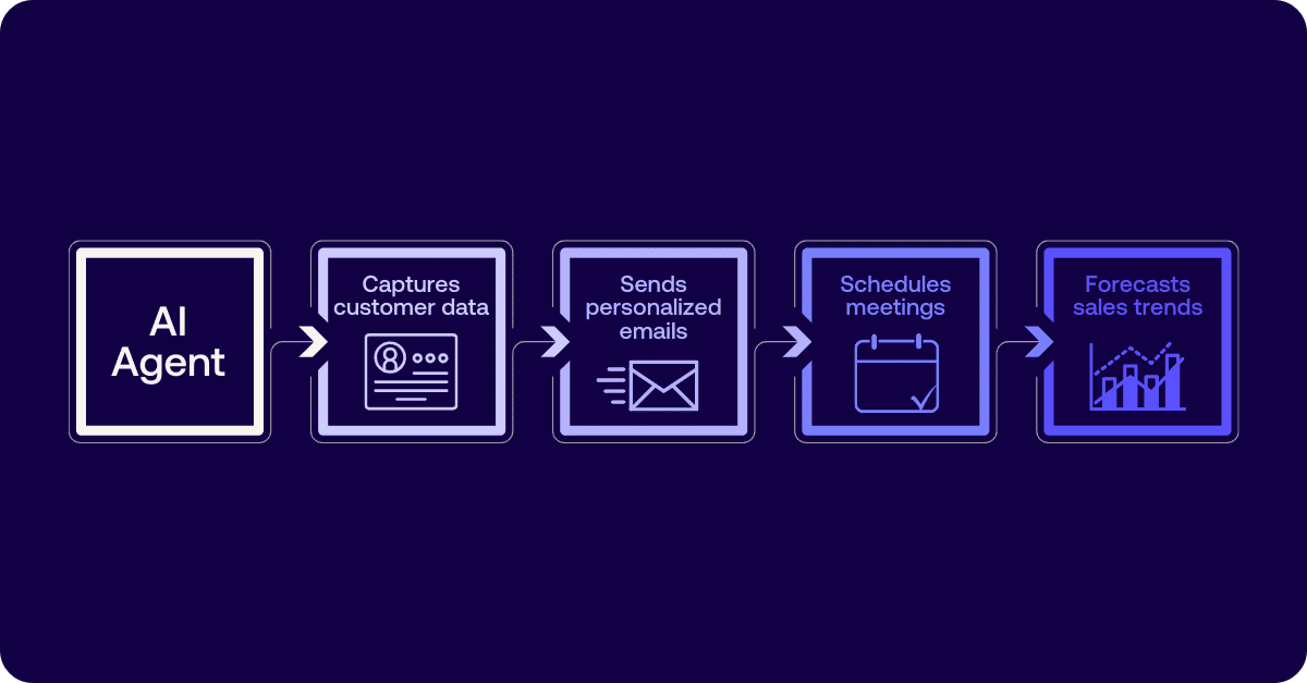 ai-agent-email-summary-research-automation