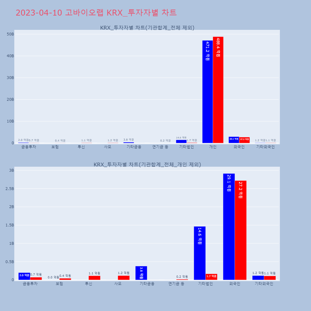 고바이오랩_KRX_투자자별_차트